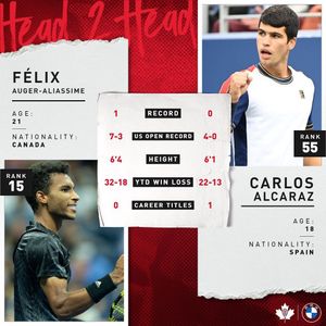 Image post by @tenniscanada on Instagram