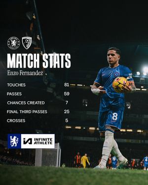 Image post by @chelseafc on Instagram