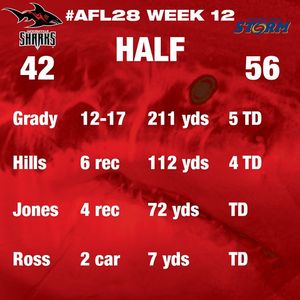 Image post by @jaxsharks on Instagram