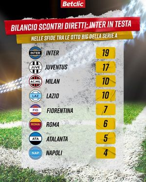 Image post by @betclicitalia on Instagram