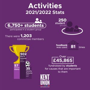 Image post by @kentunion on Instagram