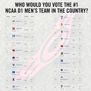 Image post by @cascade_lacrosse on Instagram
