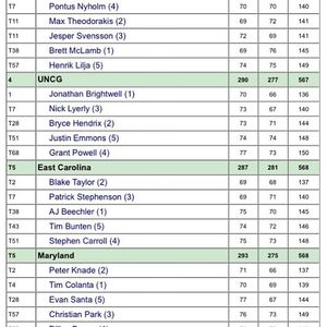 Image post by @ecumensgolf on Instagram