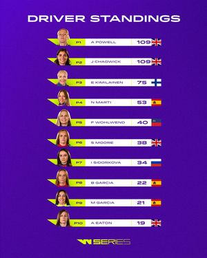 Image post by @wseriesracing on Instagram