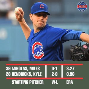 Image post by @chicagocubsnation on Instagram