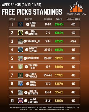 Image post by @sportsdatanow on Instagram