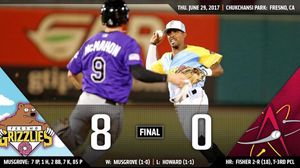 Image post by @fresnogrizzlies on Instagram