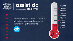 Image post by @WashMystics on Twitter