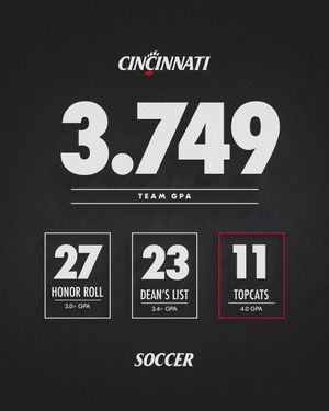 Image post by @GoBearcatsWSOC on Twitter