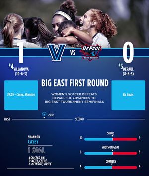 Image post by @novawsoccer on Instagram
