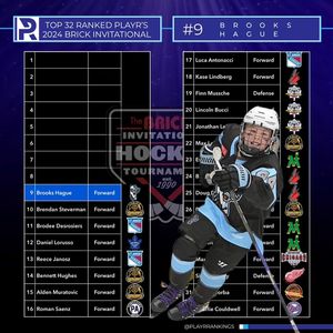 Image post by @playrrankings on Instagram