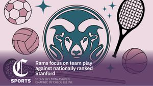 Image post by @csucollegian on Instagram