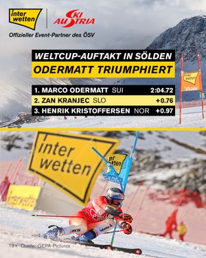 Image post by @interwetten on Instagram