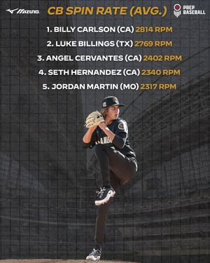 Image post by @prepbaseball on Instagram