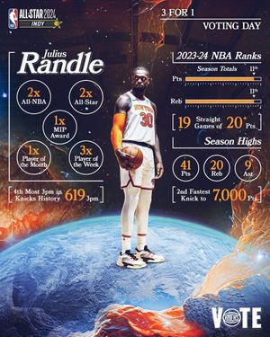 Image post by @nyknicks on Instagram