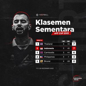 Image post by @indonesianblood on Instagram
