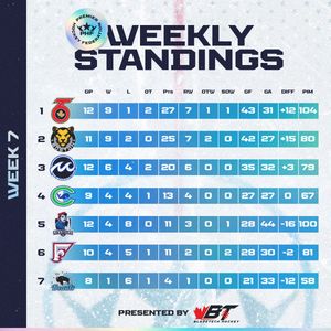 Image post by @PHF on Twitter