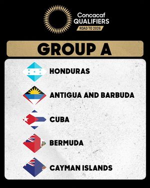 Image post by @concacaf on Instagram