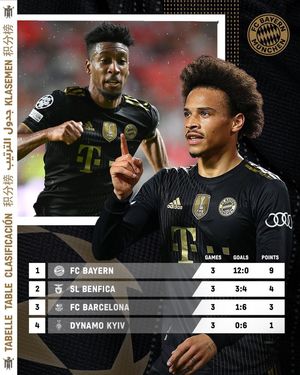 Image post by @fcbayern on Instagram