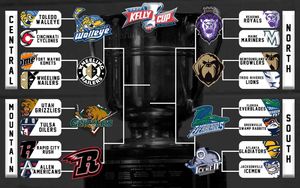 Image post by @echlhockey on Instagram