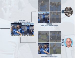 Image post by @culionssoftball on Instagram