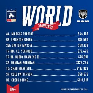 Image post by @prca_prorodeo on Instagram