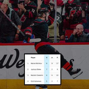 Image post by @hurricanesreport on Instagram