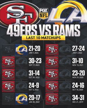 Image post by @nflonfox on Instagram