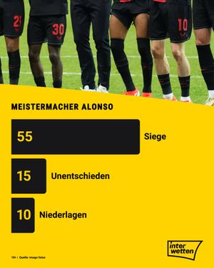 Image post by @interwetten on Instagram