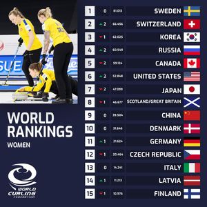 Image post by @worldcurling on Instagram