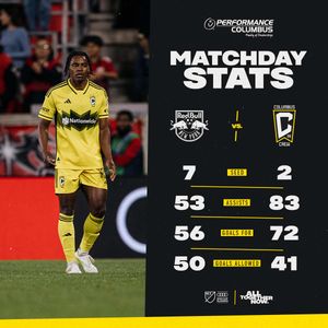 Image post by @ColumbusCrew on Twitter