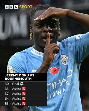 Image post by @bbcsport on Instagram