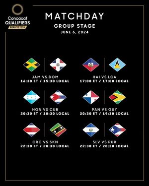 Image post by @concacaf on Instagram