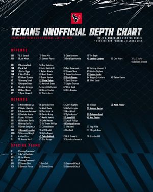 Image post by @HoustonTexans on Twitter