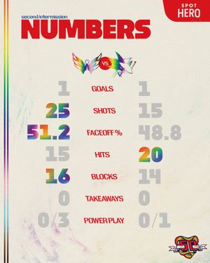 Image post by @Capitals on Twitter