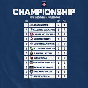 Image post by @britishbasketballleaguew on Instagram