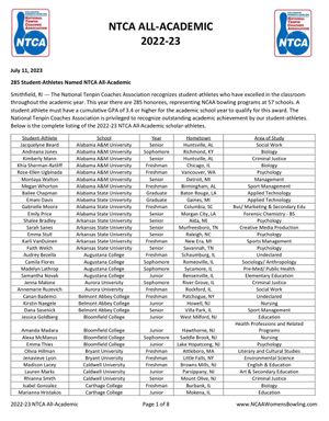 Image post by @TheNTCA on Twitter