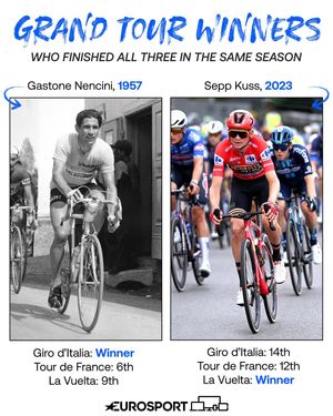 Image post by @eurosport on Instagram