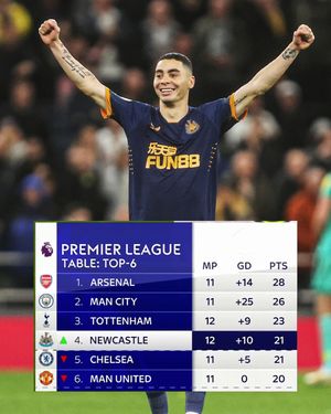 Image post by @nbcsportssoccer on Instagram