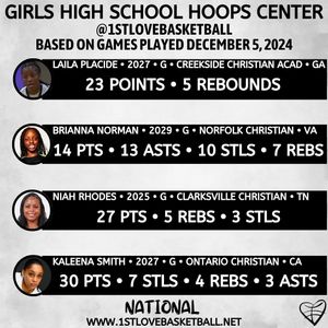 Image post by @1stlovebasketball on Instagram