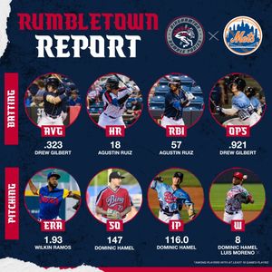 Image post by @rumbleponiesbb on Instagram