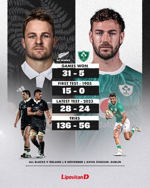 Image post by @allblacks on Instagram