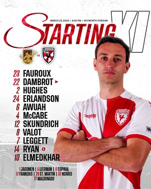 Image post by @loudoununitedfc on Instagram