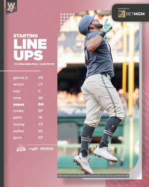Image post by @Nationals on Twitter