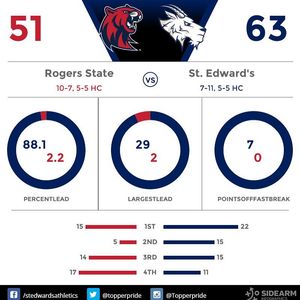 Image post by @seuathletics on Instagram