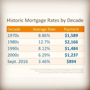 Image post by @loganrealtor on Instagram