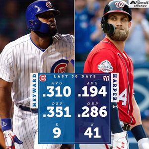 Image post by @chicagocubsnation on Instagram