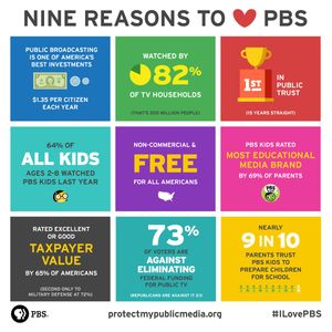 Image post by @PBS on Twitter