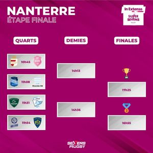 Image post by @sevensrugbyfra on Instagram