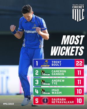 Image post by @mlcricketusa on Instagram